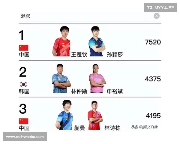 国乒洛杉矶奥运隐忧显现 男双组合无一进入世界前五